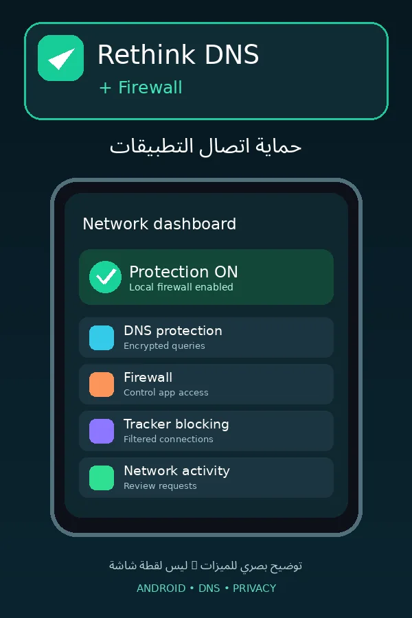 تحميل Rethink DNS + Firewall APK 2026